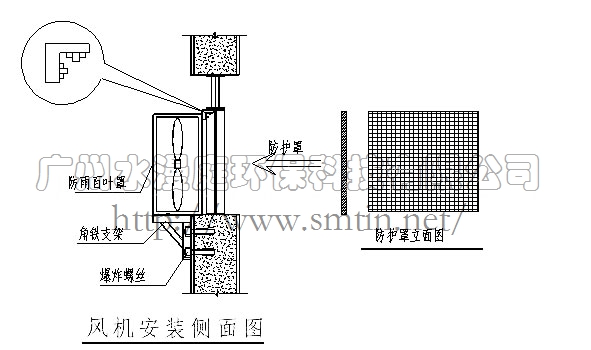 水漫庭（SMTIN）負壓風機安裝及注意事項(圖5)